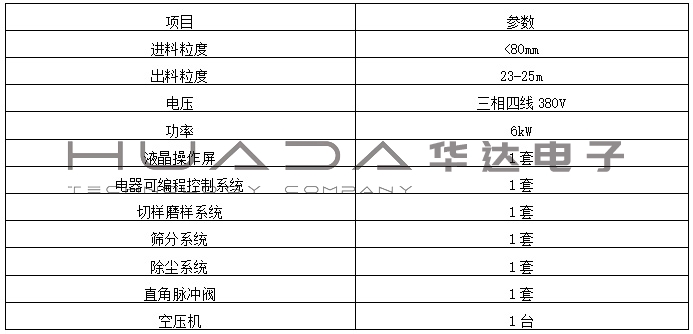 HXZYX-HN1焦炭反應(yīng)性制樣系統(tǒng)（制樣磨球一體機）