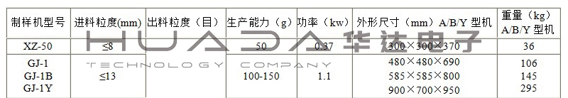 密封式化驗(yàn)制樣粉碎機(jī)