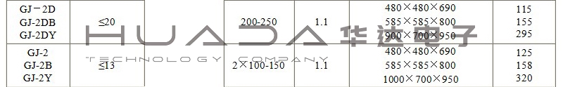 密封式化驗(yàn)制樣粉碎機(jī)