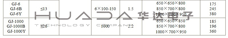 密封式化驗(yàn)制樣粉碎機(jī)