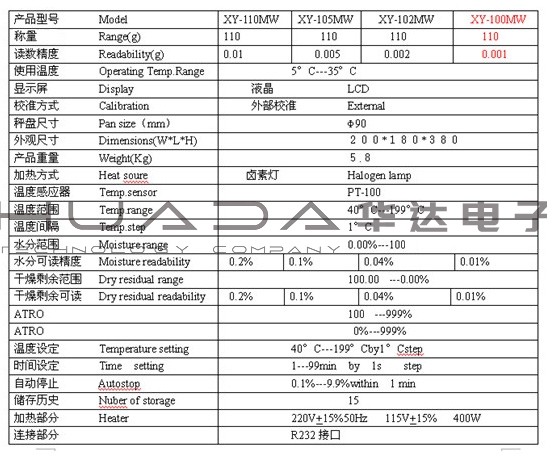 HNXY快速水分測(cè)定儀