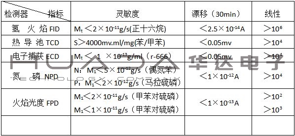 QTRL-HN3天然氣組分及熱值分析儀