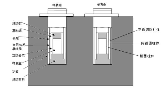 微機(jī)全自動(dòng)量熱儀的結(jié)構(gòu)